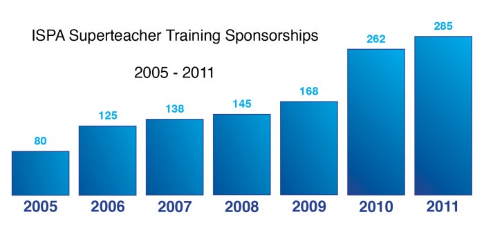 ISPA Teachers Training Progress